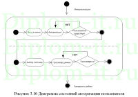 Проектирование и разработка информационной системы учета и ведения документации в структурах управления