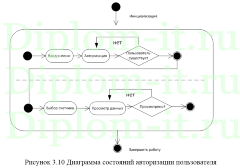 Проектирование и разработка информационной системы учета и ведения документации в структурах управления