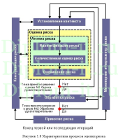 Модернизация комплекса антивирусной защиты в компании, диплом по защите информации