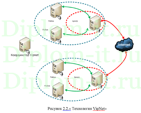  Внедрение системы контроля доступа к базам данных в компании, ВКР информационная безопасность 