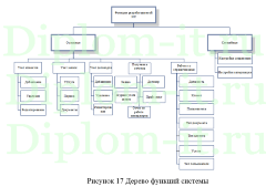 Автоматизация учета услуг спортивного клуба, дипломная работа по информатике в экономике