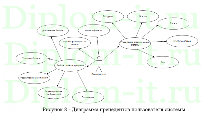  Использование сети Internet в коммерческих целях в компании, выпускная квалификационная работа по информатике 
