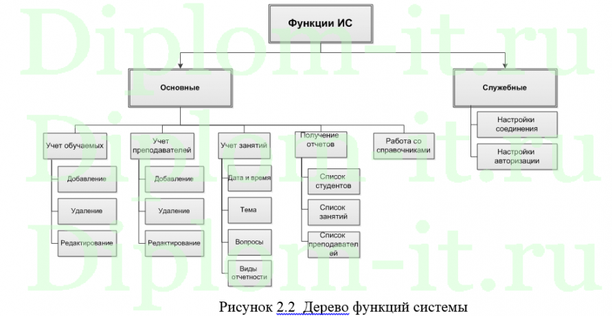  Автоматизация и обеспечение информационной безопасности процесса контроля знаний учащихся ГОУ СОШ №4 