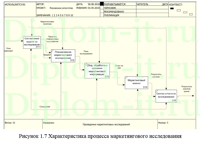Автоматизация и обеспечение информационной безопасности подсистемы учета статистических данных и формирования отчетности по работе Рекламного агентства, диплом по информатике в экономике
