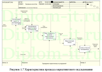 Автоматизация и обеспечение информационной безопасности подсистемы учета статистических данных и формирования отчетности по работе Рекламного агентства, диплом по информатике в экономике