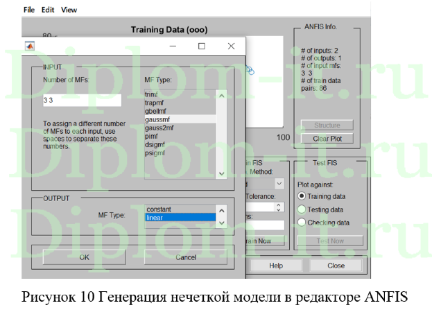  Разработка и программная реализация интеллектуального алгоритма прогнозирования динамики экономических показателей, диплом по информатике 