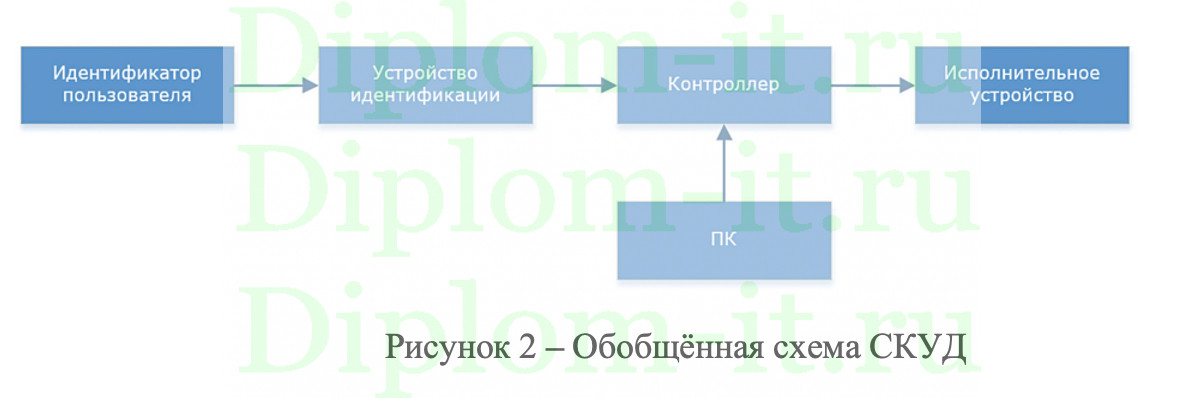 Разработка проекта по реализации новой технологии защиты информации на примере ООО Интертелеком, диплом по защите информации
