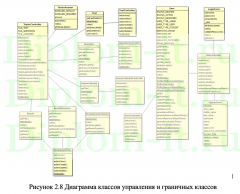 Разработка и создание базы данных с конспектами по предмету ПМ01 Разработка программных модулей ПО для КС