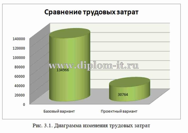 Разработка автоматизированной системы учета средств автоматизации 