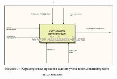 Разработка автоматизированной системы учета средств автоматизации