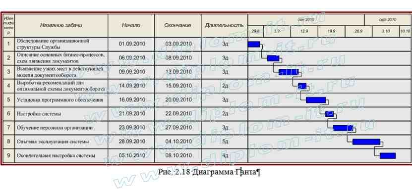  Организация электронной системы документооборота на примере отдела внутренних дел 