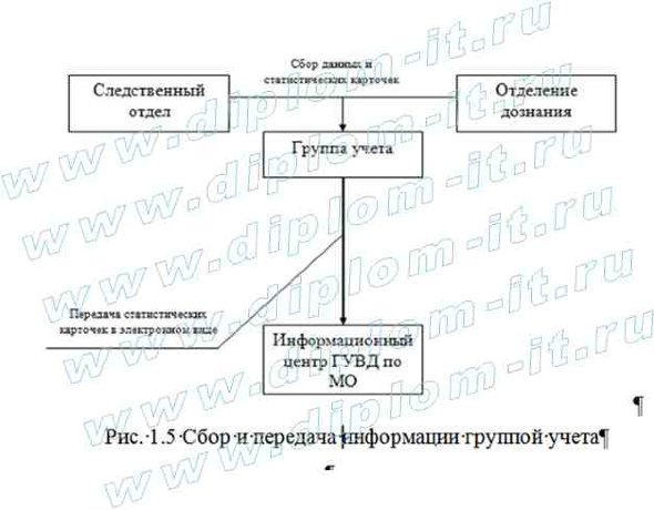  Организация электронной системы документооборота на примере отдела внутренних дел 