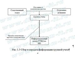 Организация электронной системы документооборота на примере отдела внутренних дел