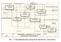 Дипломная работа по Защите персональных данных
