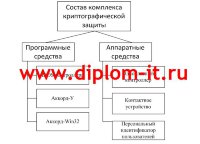 Развертывание комплекса криптографической защиты корпоративных баз данных