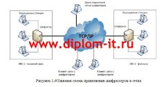 Развертывание комплекса криптографической защиты корпоративных баз данных