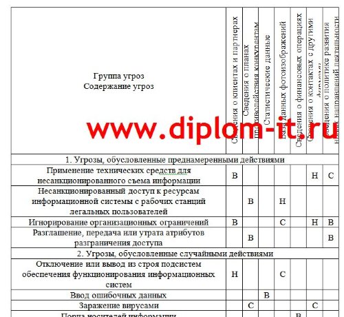  Развертывание комплекса криптографической защиты корпоративных баз данных 