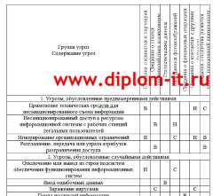 Развертывание комплекса криптографической защиты корпоративных баз данных