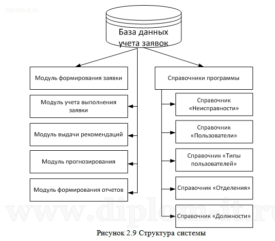 [PUNIQRANDLINE-(au-dating-names.txt) 59 Дипломная работа информационные системы 8170