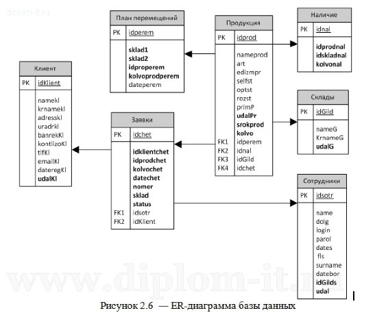  Система автоматизированного учета изготовления и отгрузки железобетонных изделий 