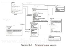 Система автоматизированного учета изготовления и отгрузки железобетонных изделий