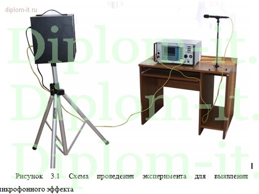  Разработка системы защиты речевой конфиденциальной информации в кабинете главного бухгалтера 