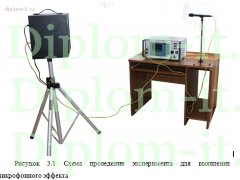 Разработка системы защиты речевой конфиденциальной информации в кабинете главного бухгалтера