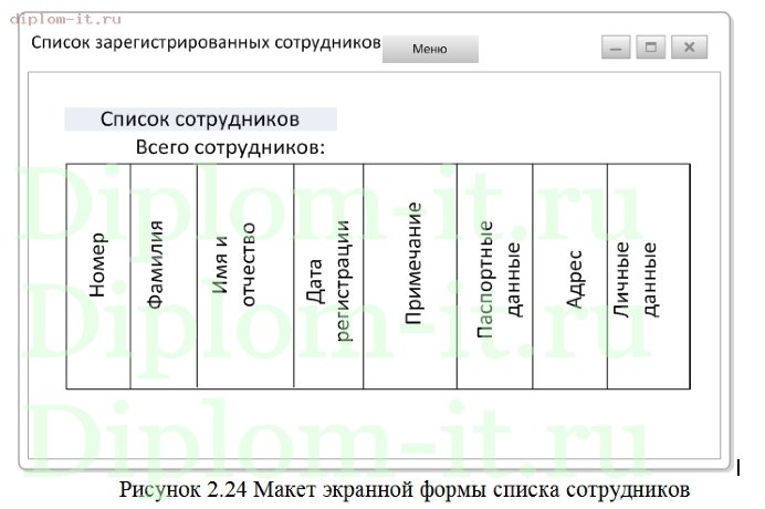 Разработка ИС для автоматизации отдела кадров