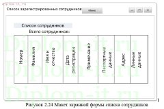 Разработка ИС для автоматизации отдела кадров