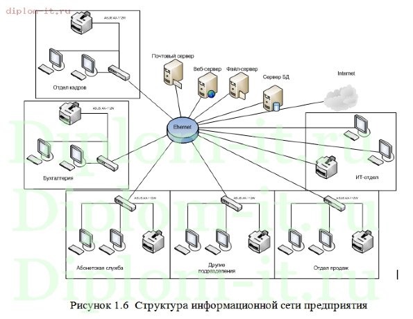 Разработка ИС для автоматизации отдела кадров