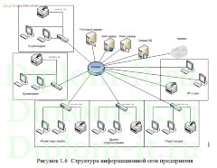 Разработка ИС для автоматизации отдела кадров