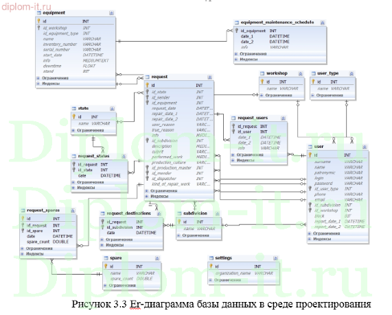  Автоматизация информационной системы по управлению ремонтом оборудования 
