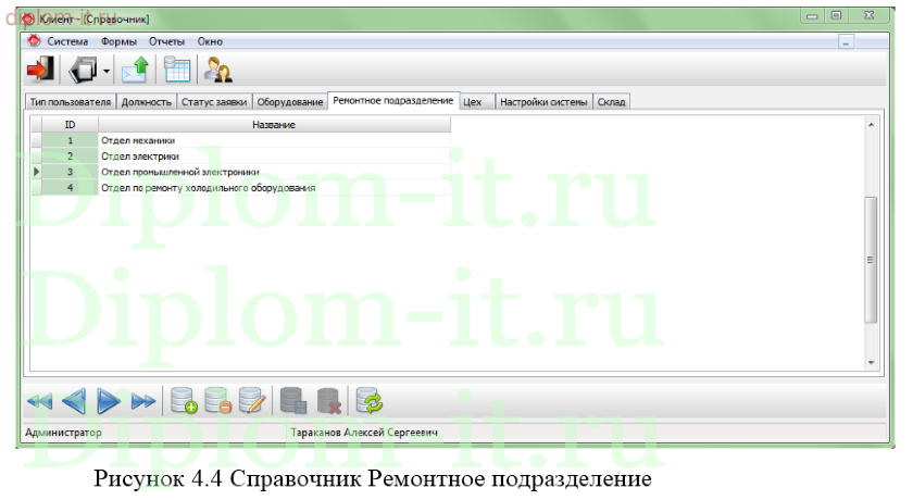  Автоматизация информационной системы по управлению ремонтом оборудования 
