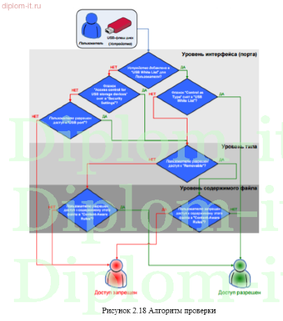 Проект системы защищенного документооборота в распределенных локальных вычислительных сетях