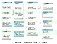 Разработка системы учета работы с клиентами для агентства недвижимости
