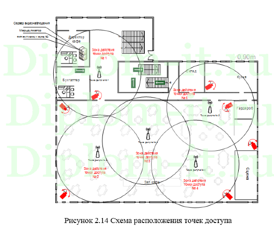  Проектирование информационной системы точки общественного питания компании 