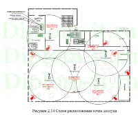 Проектирование информационной системы точки общественного питания компании