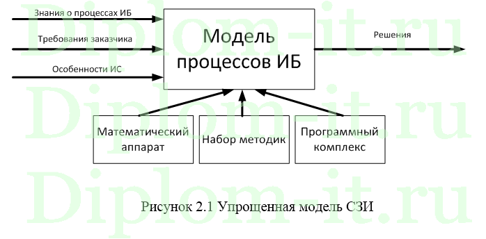 Разработка типового проекта комплексной системы защиты информации на предприятии, диплом по защите информации