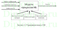 Разработка типового проекта комплексной системы защиты информации на предприятии, диплом по защите информации