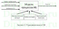 Разработка типового проекта комплексной системы защиты информации на предприятии, диплом по защите информации