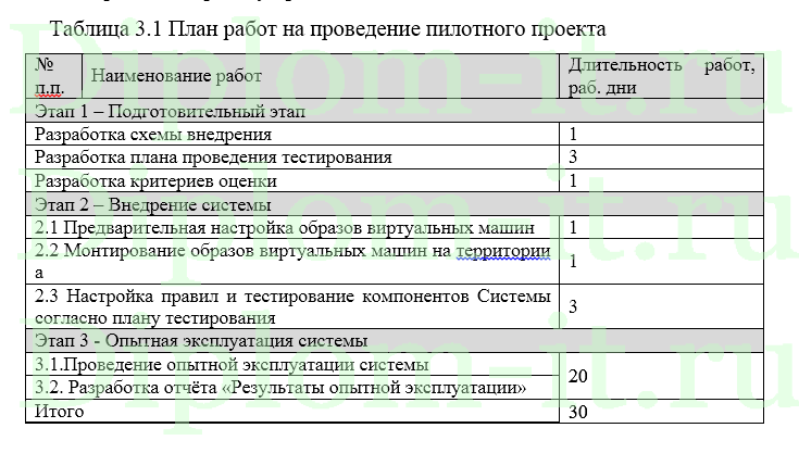 Разработка мероприятий защиты персональных данных в организации на примере банка, дипломный проект зашита информации