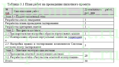 Разработка мероприятий защиты персональных данных в организации на примере банка, дипломный проект зашита информации