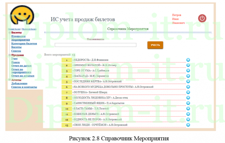  Автоматизация процессов управления взаимоотношениями с клиентами в службе реализации билетов, ВКР по информатике 