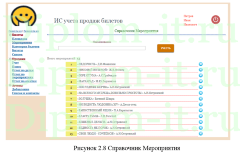 Автоматизация процессов управления взаимоотношениями с клиентами в службе реализации билетов, ВКР по информатике