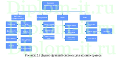Автоматизация обработки заявок ООО Эвакуатор-МСК, дипломная работа по информатике