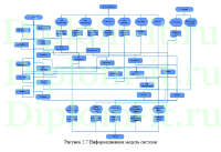 Автоматизация  распределения заданий и учета работы монтажных бригад в  ОАО КОМКОР, ВКР по информатике