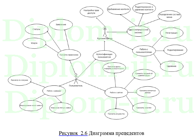 Разработка веб-представительства для ЧОП Каскад, дипломная работа по прикладной информатике