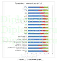 Анализ и оценка средств доступа к ресурсам глобальных сетей, дипломная работа по прикладной информатике
