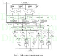 Организация корпоративных информационных систем торговой компании, диплом Синергия ИСиТ