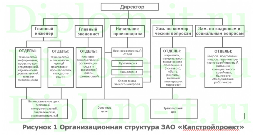 Защита персональных данных в МБУЗ г. Батайска, дипломная работа по защите персональных данных